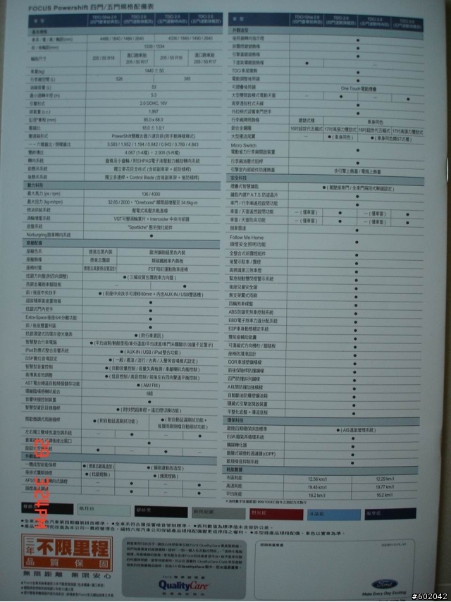 週休二日最佳的休閒活動 -- 試開Focus TDCi PowerShift