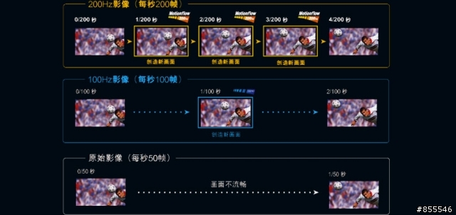 唉...台灣的SONY都沒這些型號 T_T