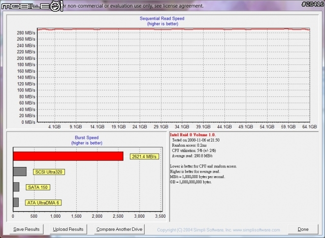 創見新版SSD 32G(MLC)4顆組RAID 0
