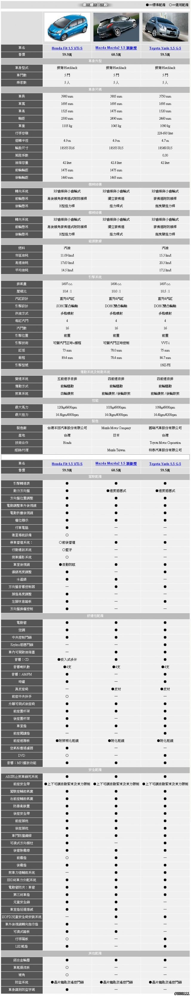 Honda的試車廣告真是自打嘴巴