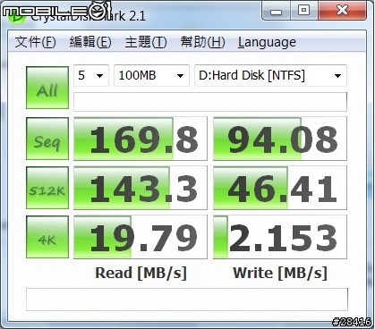創見新版SSD 32G(MLC)4顆組RAID 0
