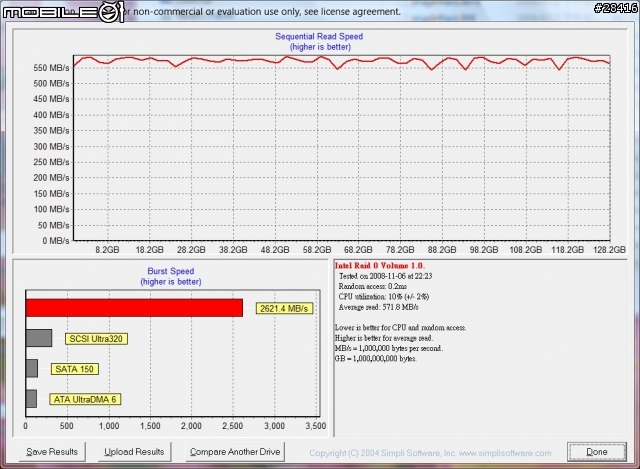 創見新版SSD 32G(MLC)4顆組RAID 0