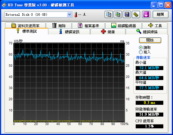 【拖很久的分享】玄人志向 KRHK-2xCF2.5SATA