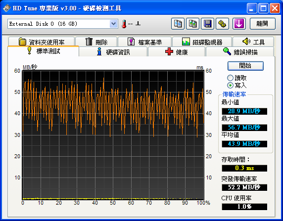 【拖很久的分享】玄人志向 KRHK-2xCF2.5SATA