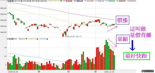 12.19 台股還在混 / 滑滑輪