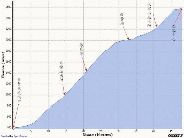 軌跡檔+照片GPS定位製作教學 (範例:大雪山0~50K)