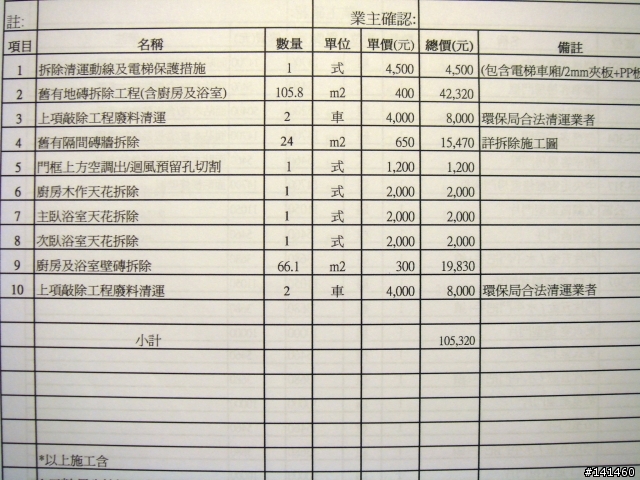 現在工錢真的這麼貴嗎?請幫小弟看辛苦錢花的值不值得!