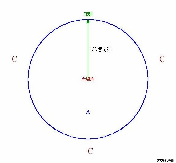 宇宙之外是什麼?