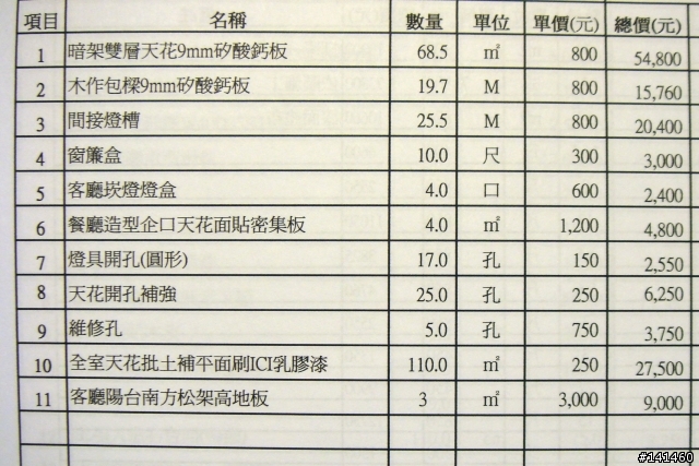 現在工錢真的這麼貴嗎?請幫小弟看辛苦錢花的值不值得!