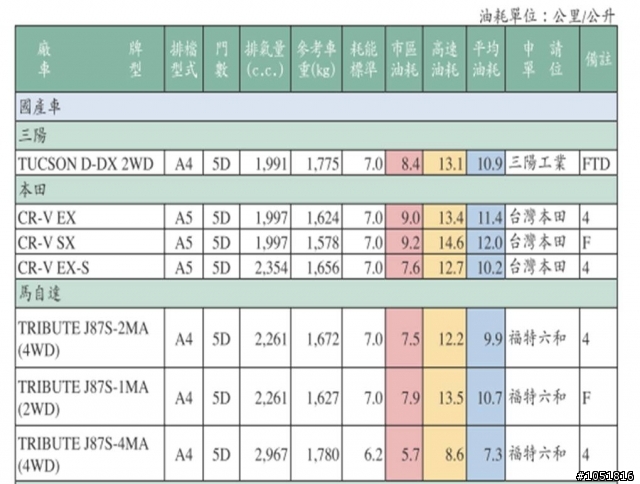 對即將上市的Nissan Rogue的資訊整理和價格配備期許(含國外Rogue圖片)