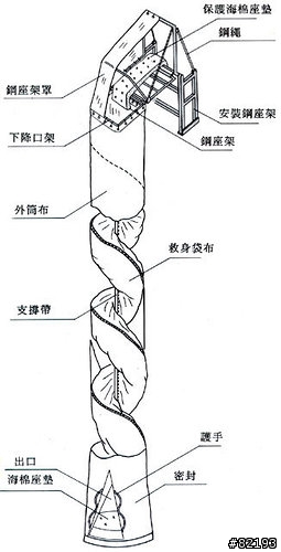 如果你遇到台大醫院的火警~電梯樓梯塞爆了~你該如何逃生?