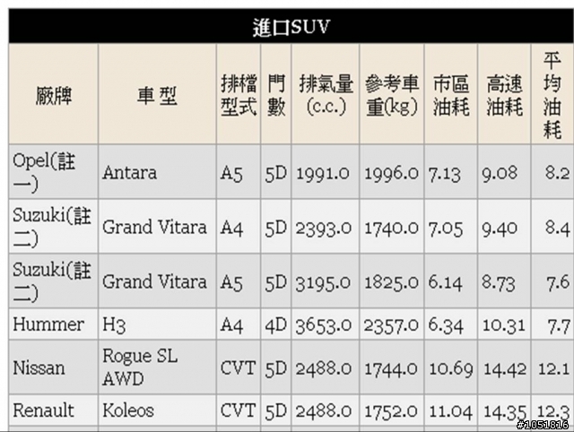 對即將上市的Nissan Rogue的資訊整理和價格配備期許(含國外Rogue圖片)