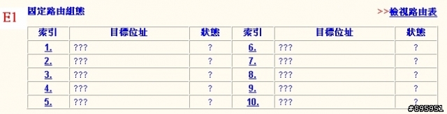 增設Vigor 2104後網路芳鄰無法連線
