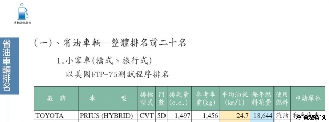 使用美規FTP-75測試油耗與歐盟1999/100/EC所測試之結果(官方數據)
