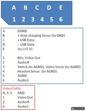 Touch Pro TV Out Cable DIY
