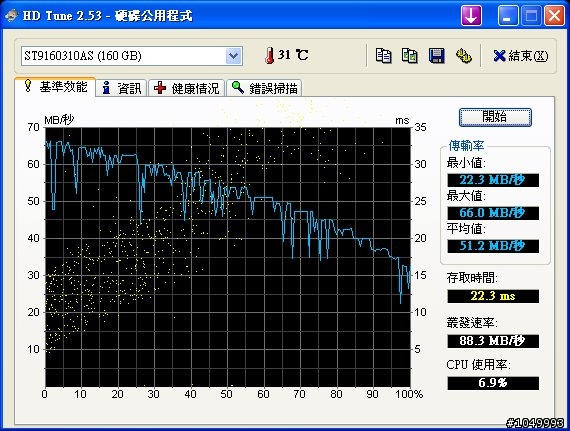 EPC降價了!(3.7車架來了!1002HA+高速電視棒+ssd+gps+...簡易心得分享.在首頁.圖多請小心)