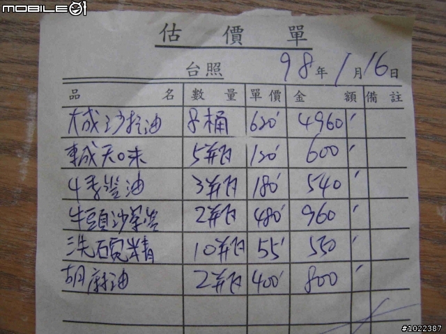 <募款結束>1/17公佈細目
