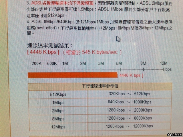 BandLuxe C270 3.5G行動網卡開箱