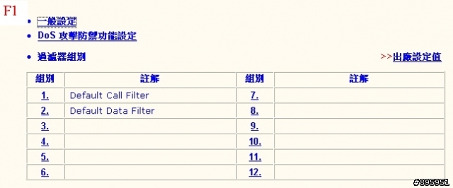 增設Vigor 2104後網路芳鄰無法連線