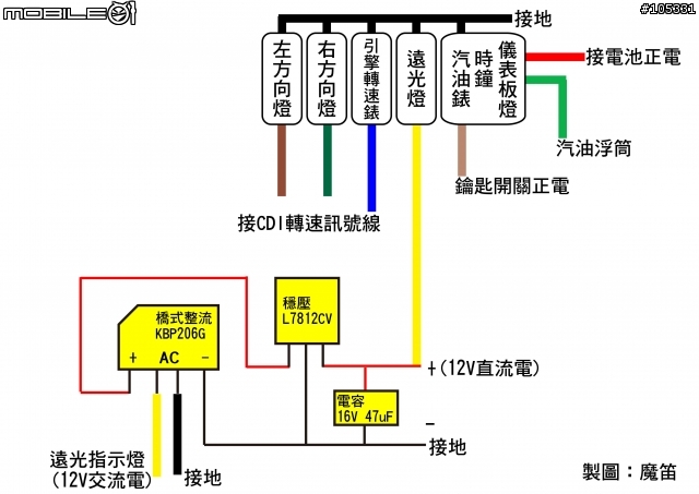 RSZ改五期數位儀表板,電路圖分享