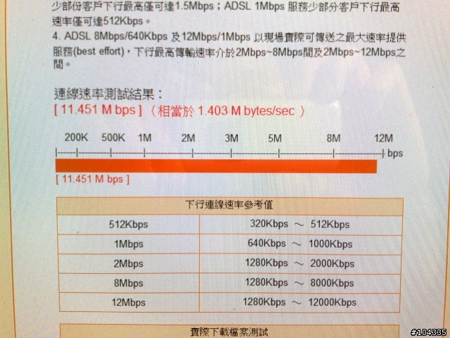 BandLuxe C270 3.5G行動網卡開箱