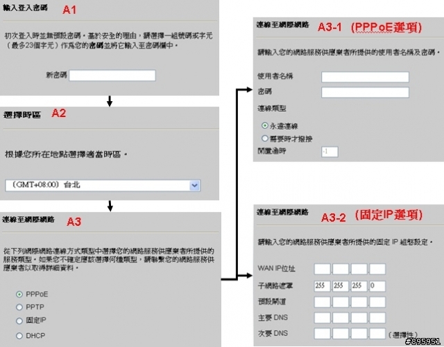 增設Vigor 2104後網路芳鄰無法連線