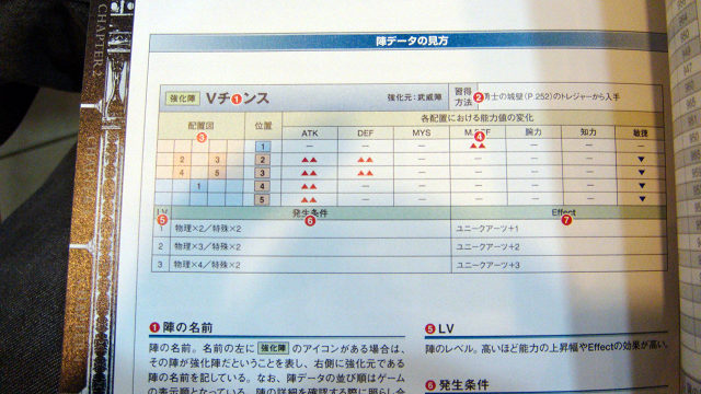 最後的遺跡 日文官方攻略本 簡易介紹
