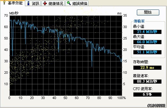 EPC降價了!(3.7車架來了!1002HA+高速電視棒+ssd+gps+...簡易心得分享.在首頁.圖多請小心)