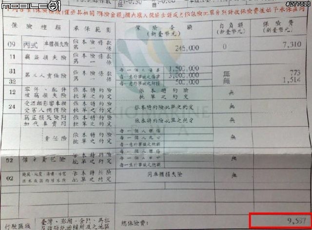 關於汽車丙式險逐年調降的金額