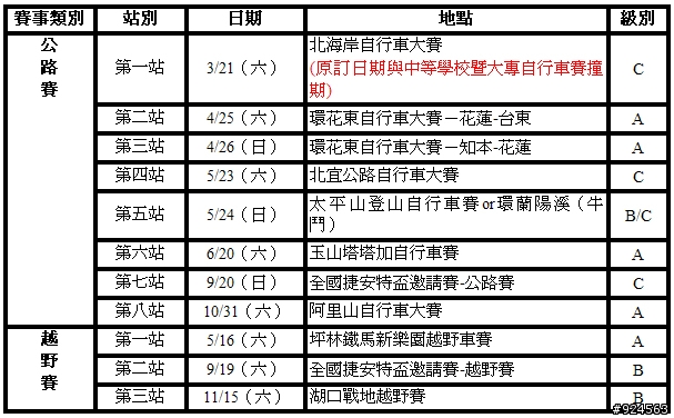 2009 全國俱樂部聯賽-年度賽事公告