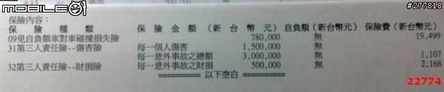 關於汽車丙式險逐年調降的金額