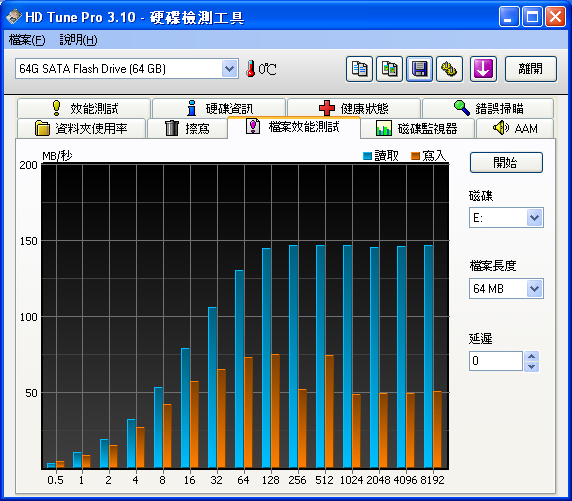 SSD在IBM_小黑上的測試(OCZ Apex 60G及 Apacer 64G)-新增Desktop測試-(98年02月23日更新)