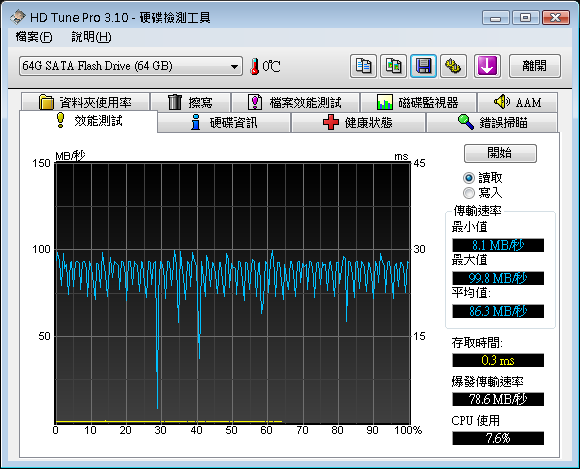 SSD在IBM_小黑上的測試(OCZ Apex 60G及 Apacer 64G)-新增Desktop測試-(98年02月23日更新)