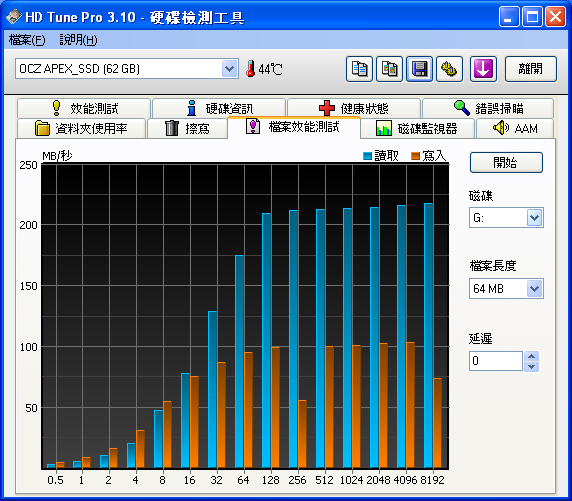 SSD在IBM_小黑上的測試(OCZ Apex 60G及 Apacer 64G)-新增Desktop測試-(98年02月23日更新)