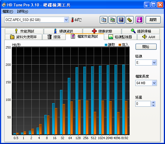 SSD在IBM_小黑上的測試(OCZ Apex 60G及 Apacer 64G)-新增Desktop測試-(98年02月23日更新)