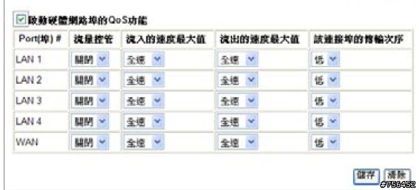 (網管高手請進) PPPoE上網如何管制QoS