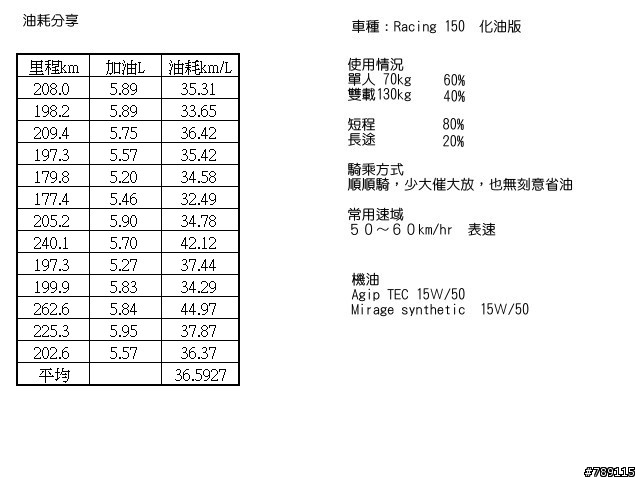 我的 Racing150 超不專業簡易攻略