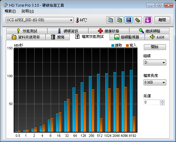 SSD在IBM_小黑上的測試(OCZ Apex 60G及 Apacer 64G)-新增Desktop測試-(98年02月23日更新)