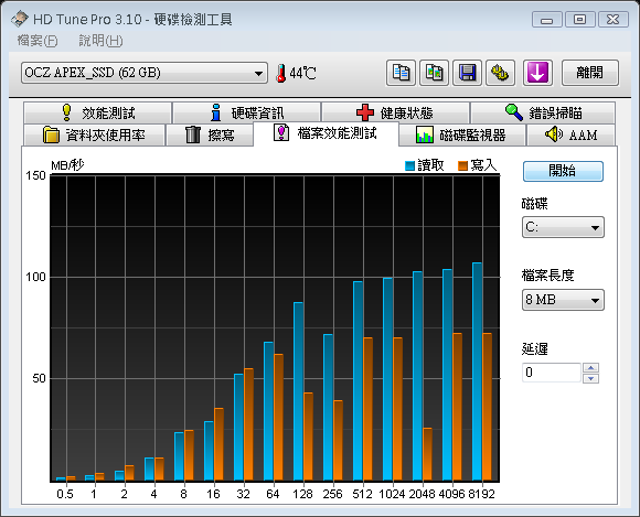SSD在IBM_小黑上的測試(OCZ Apex 60G及 Apacer 64G)-新增Desktop測試-(98年02月23日更新)