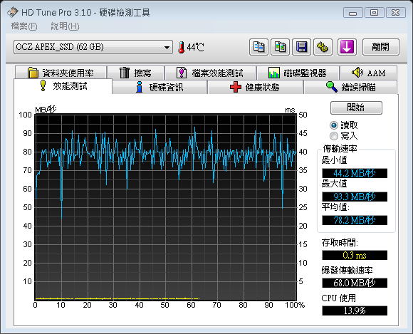 SSD在IBM_小黑上的測試(OCZ Apex 60G及 Apacer 64G)-新增Desktop測試-(98年02月23日更新)