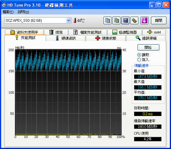SSD在IBM_小黑上的測試(OCZ Apex 60G及 Apacer 64G)-新增Desktop測試-(98年02月23日更新)