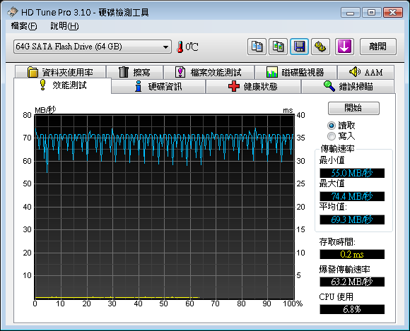 SSD在IBM_小黑上的測試(OCZ Apex 60G及 Apacer 64G)-新增Desktop測試-(98年02月23日更新)