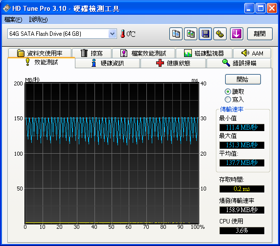 SSD在IBM_小黑上的測試(OCZ Apex 60G及 Apacer 64G)-新增Desktop測試-(98年02月23日更新)