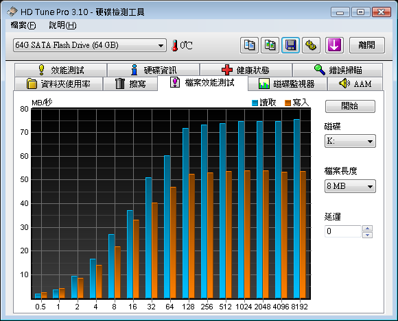 SSD在IBM_小黑上的測試(OCZ Apex 60G及 Apacer 64G)-新增Desktop測試-(98年02月23日更新)