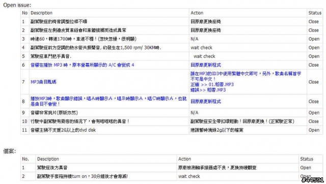 Mondeo TDCi 問題彙整 (2/14 update)