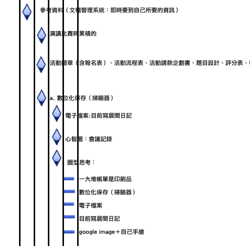 分享iwork 09中Pages大綱模式基礎篇