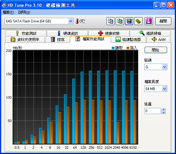SSD在IBM_小黑上的測試(OCZ Apex 60G及 Apacer 64G)-新增Desktop測試-(98年02月23日更新)