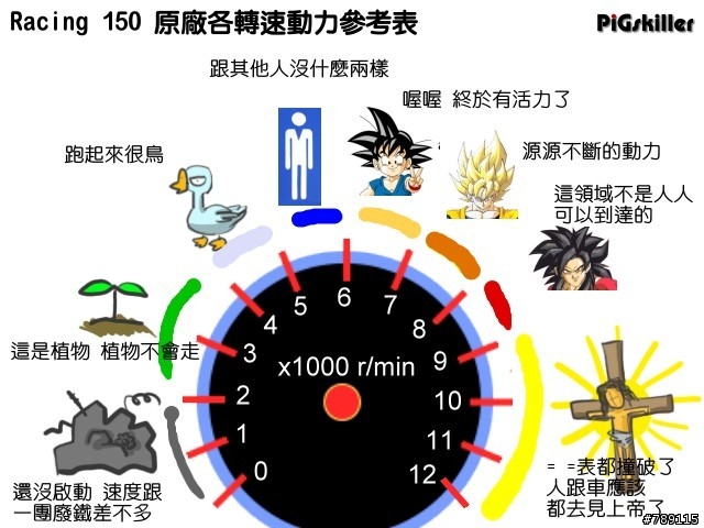 我的 Racing150 超不專業簡易攻略