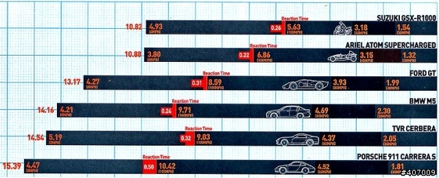 你知道重機的煞車能力嗎??(本文僅供參考)