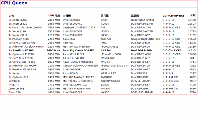 Intel DG45FC Mini-ITX 小而美的HTPC實現-系統效能